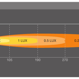 Pracovní LED světlo Osram Lightbar SX180-SP
